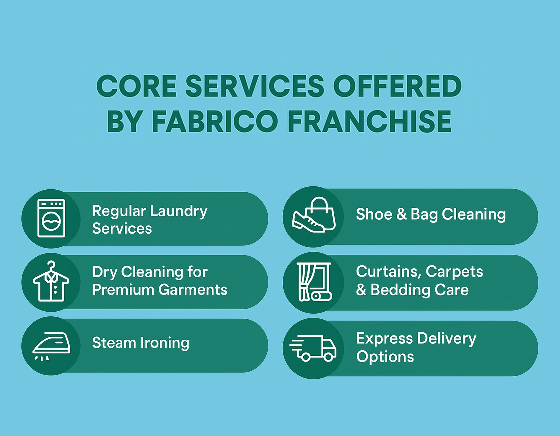 About Fabrico – India’s Trusted Laundry Franchise