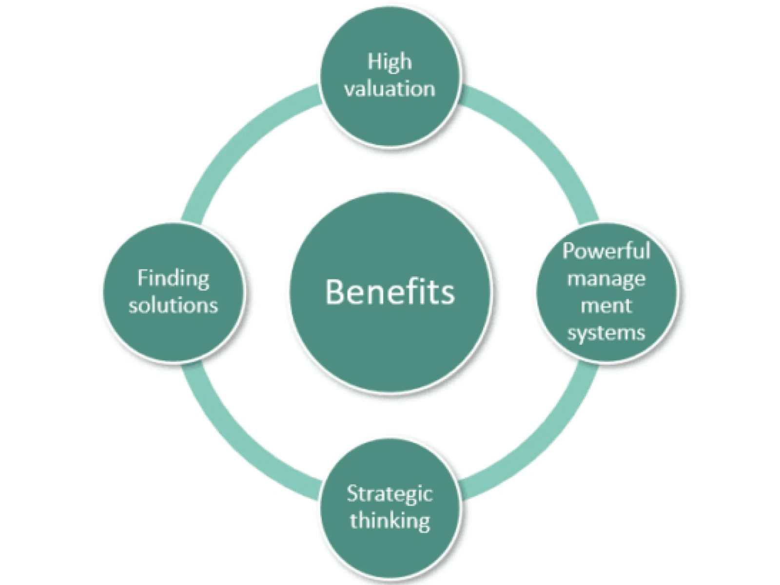 Key Features of Fabrico