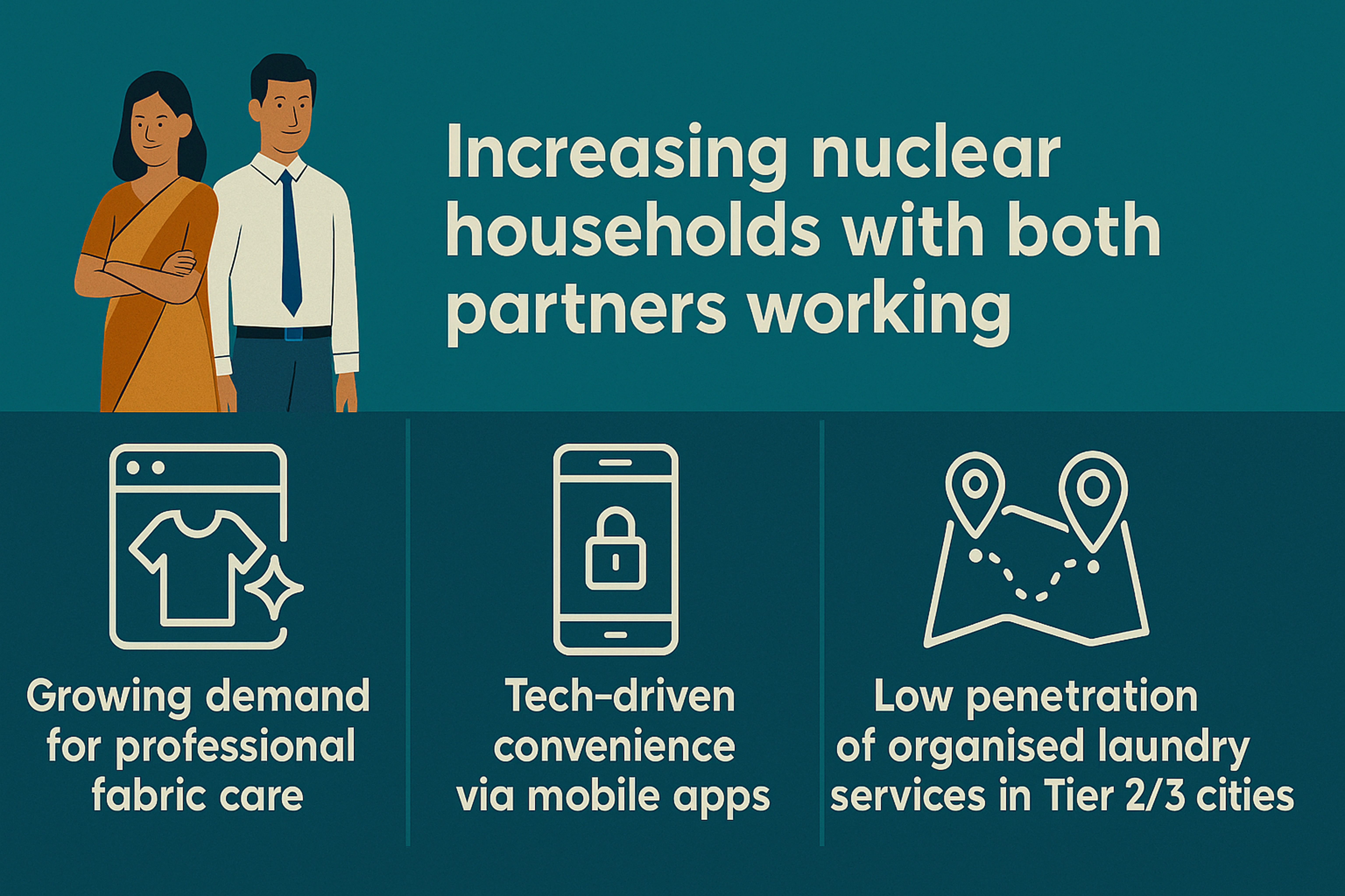 Key Trends Driving This Boom