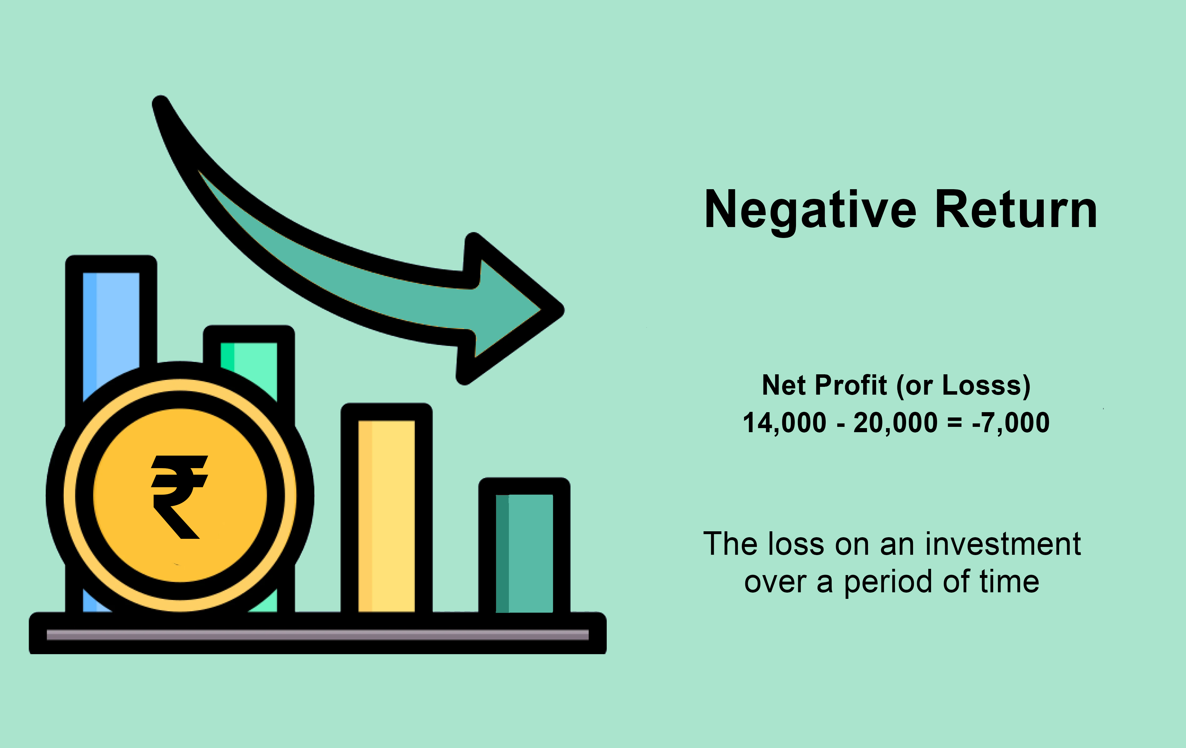 What is Negative ROI (Return On Investment) and What Does It Mean?