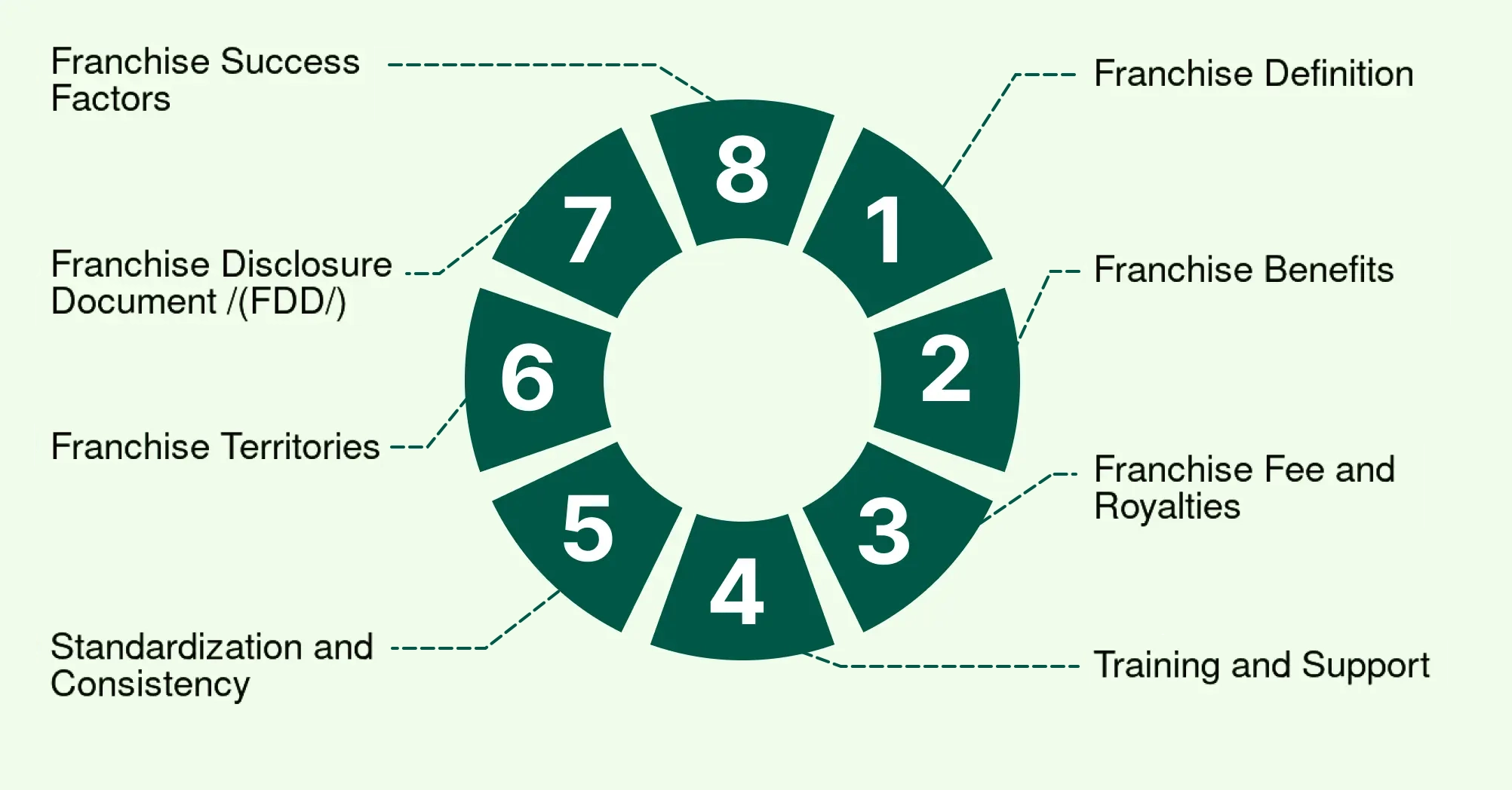 Laundry and Dry Cleaning Franchise 