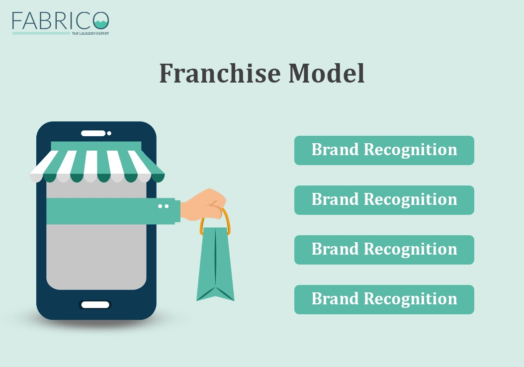 Laundry and Dry Cleaning Franchise