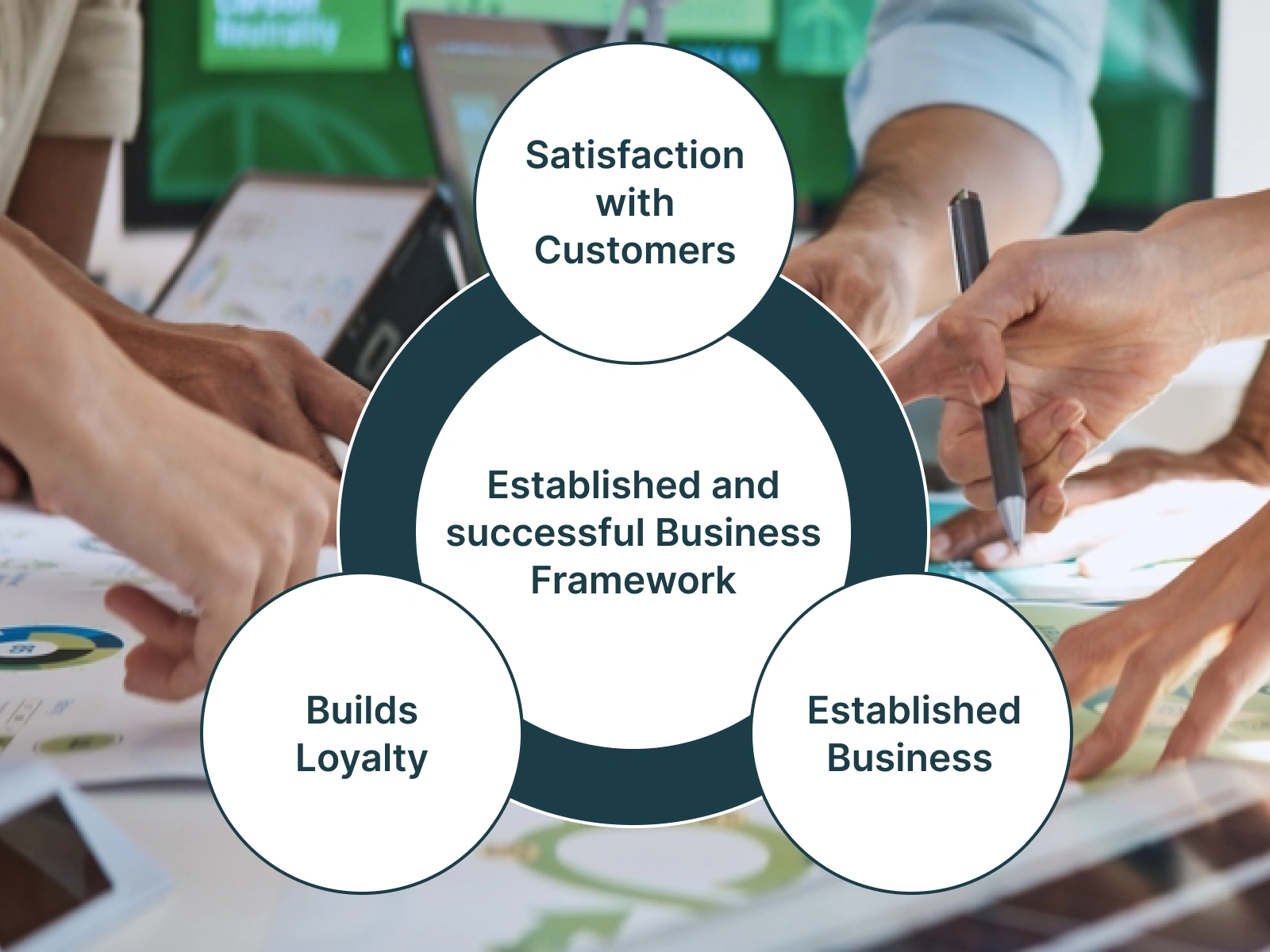 Established and successful Business Framework
