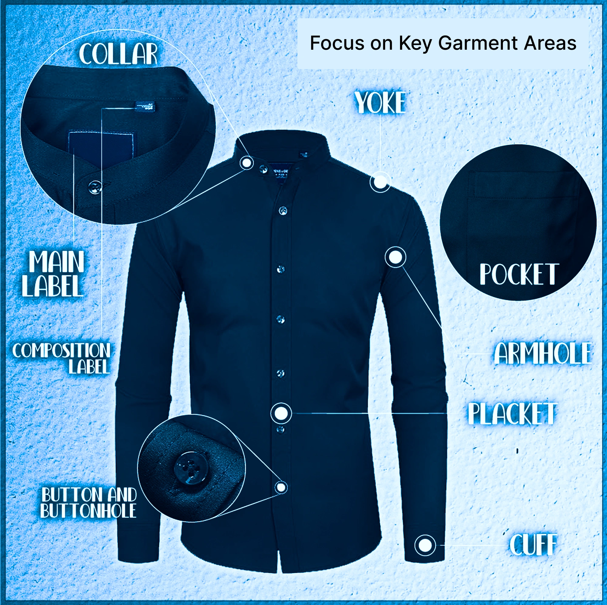 Focus on Key Garment Areas